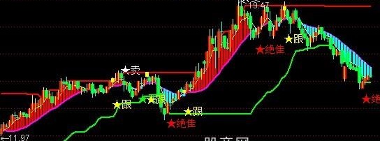 通达信睡觉买也赚主图指标公式