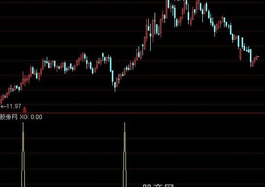 通达信买卖明确指标公式