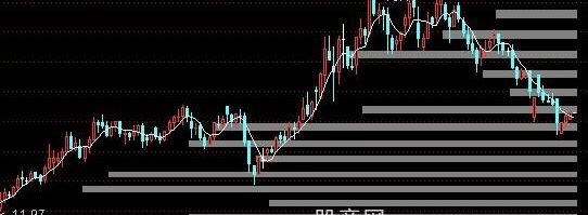 通达信撑压主图指标公式