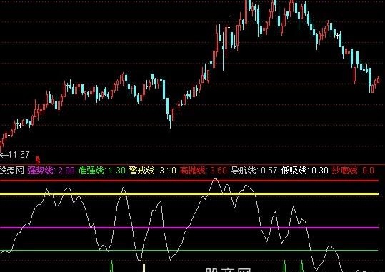 通达信导航线指标公式