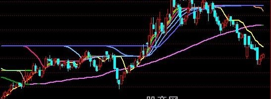 通达信粘与发主图指标公式