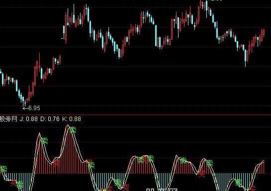 通达信股圣超短指标公式