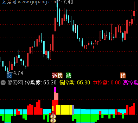 通达信柚子启动指标公式