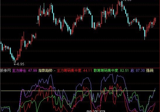 通达信股圣筹码指标公式