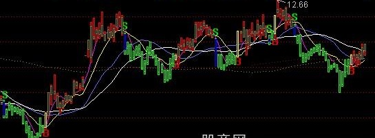 通达信多空分析主图指标公式