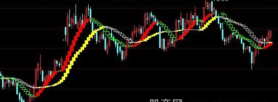 通达信上升通道主图指标公式