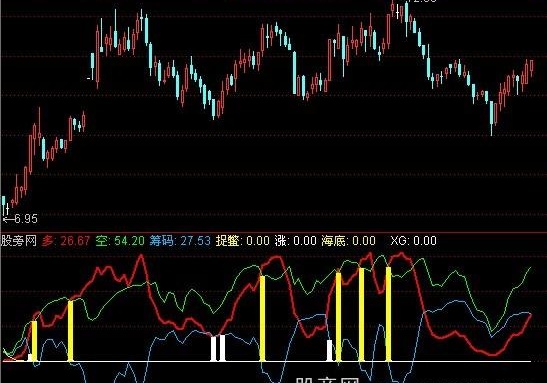 通达信海底捉鳖指标公式