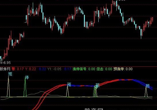 通达信敢死队指标公式
