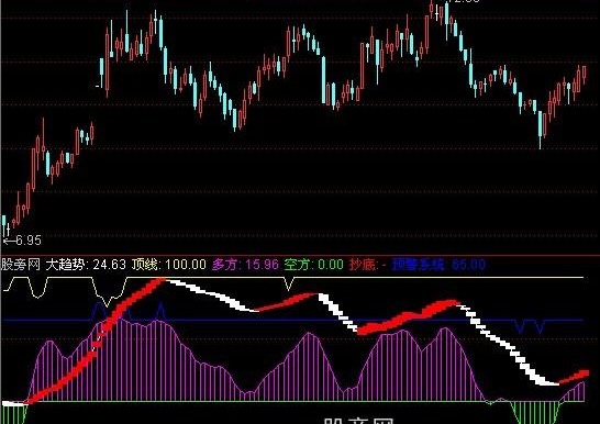 通达信蚂蝗钉庄指标公式