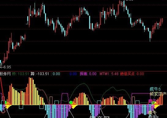 通达信彩虹桥指标公式