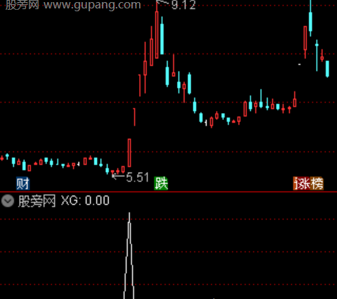 通达信中阳反转选股指标公式