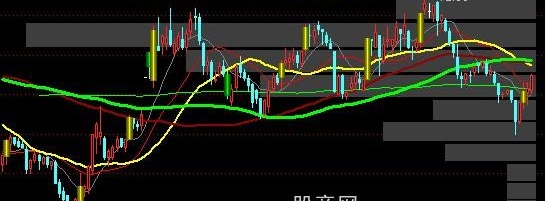 通达信筹码堆积+机构割肉线主图指标公式
