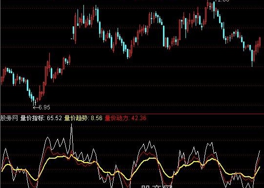 通达信量价动力指标公式