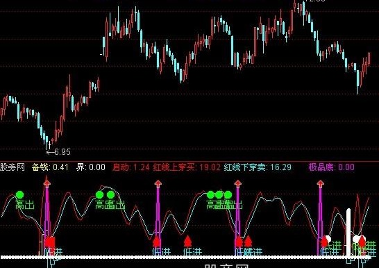 通达信建仓提示指标公式