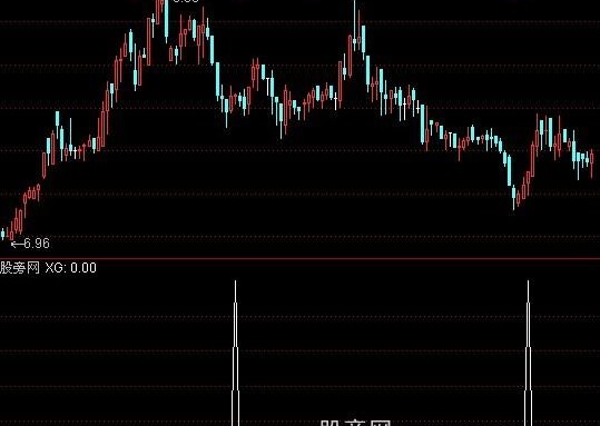 通达信跌太多选股指标公式