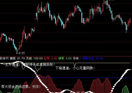 通达信盘中参考指标公式
