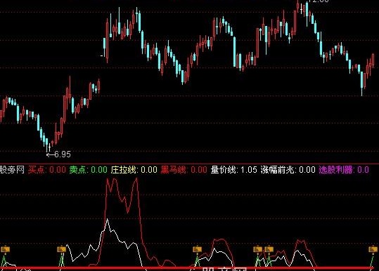通达信买主升浪指标公式