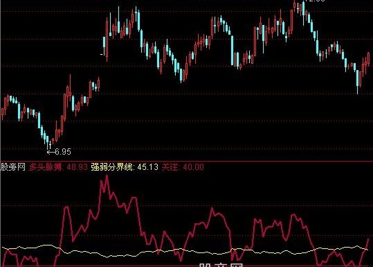 通达信多头分析指标公式