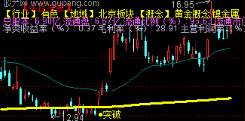 通达信三维共振突破主图指标公式