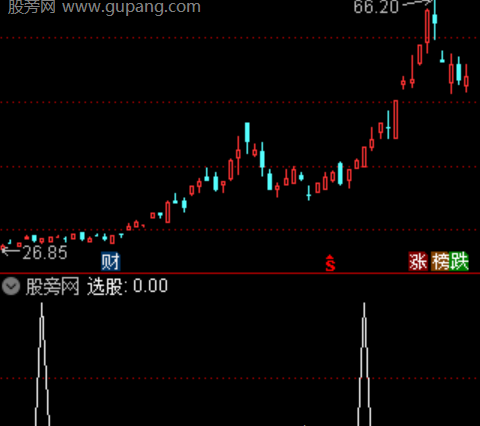 通达信拐点金叉共振选股指标公式
