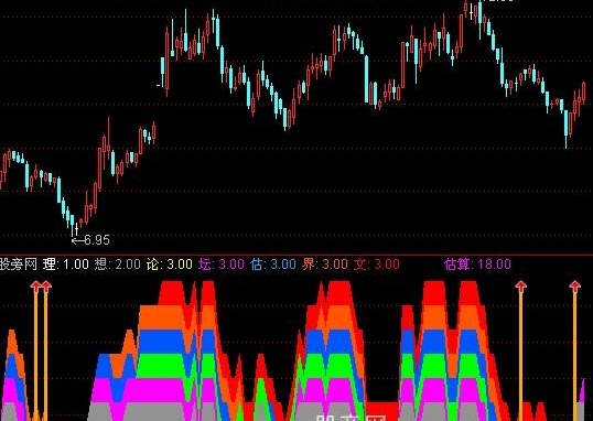 通达信牛气冲天指标公式