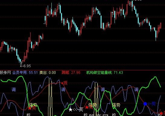 通达信超级买卖指标公式
