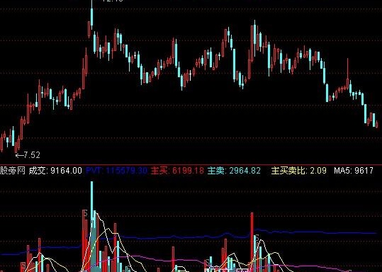 通达信烈焰vol指标公式