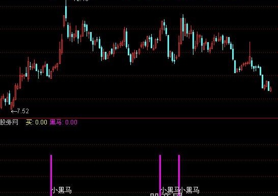 通达信大小黑马指标公式