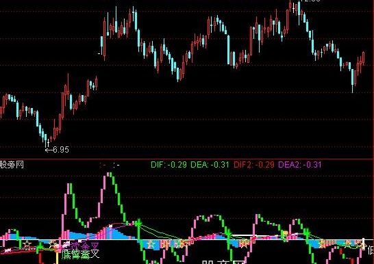 通达信MACD主升浪指标公式