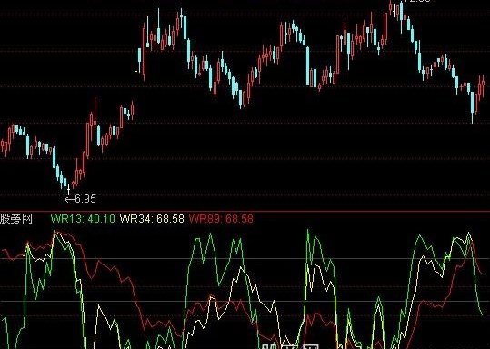 通达信金牌威廉指标公式