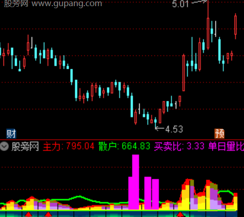 通达信量能切割指标公式