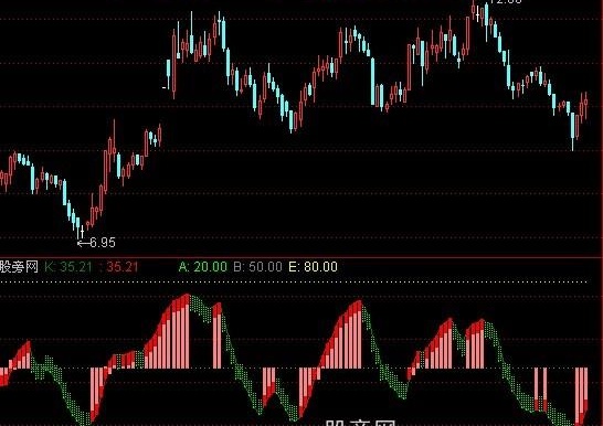 通达信火柴KD指标公式