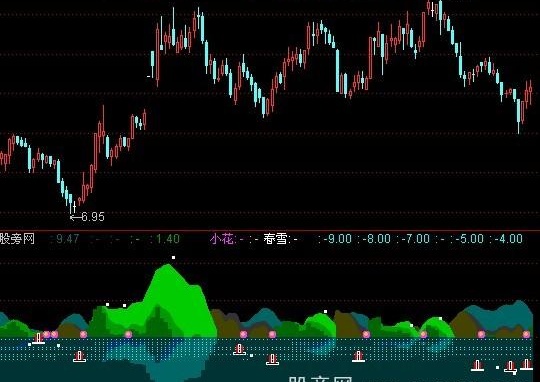 通达信春江花月指标公式