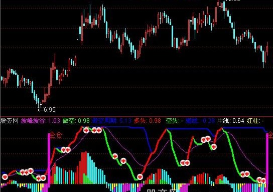 通达信拉升力指标公式