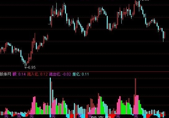 通达信自用资金流指标公式
