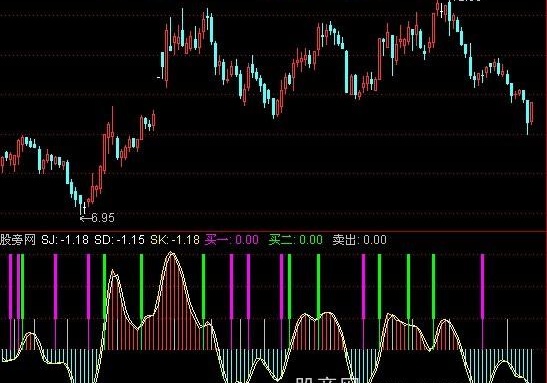 通达信不错的买点信号指标公式