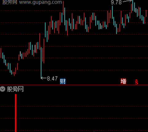 通达信金钻红箭指标公式