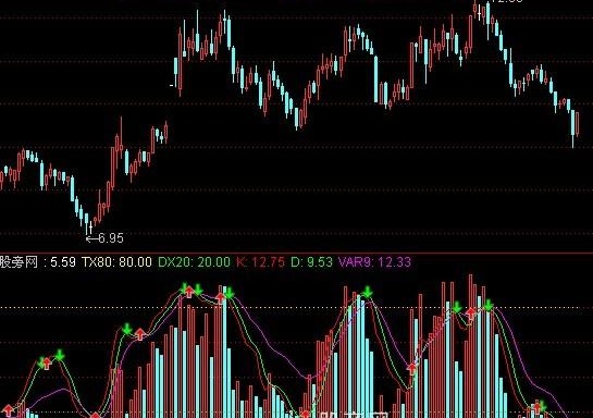 通达信成交量判断趋势指标公式