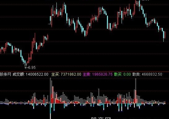 通达信庄散资金流指标公式