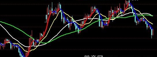 通达信龙头龙尾主图指标公式