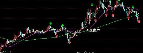 通达信财神均线主图指标公式