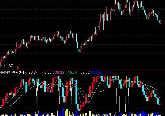通达信获利宝塔指标公式