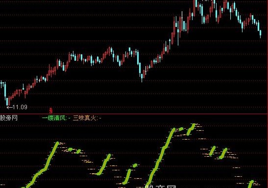 通达信三味真火指标公式