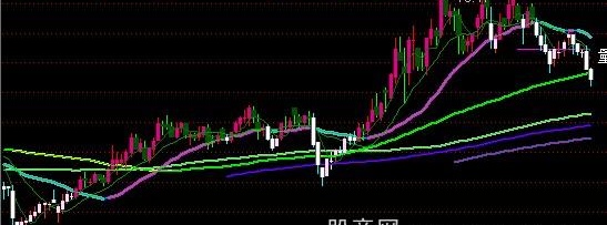 通达信MA24均价主图指标公式