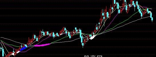 通达信价托主图指标公式