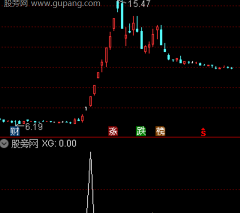 通达信主力低位启动选股指标公式