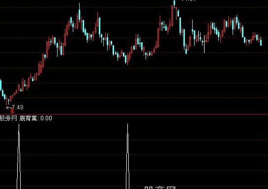 通达信底背离选股指标公式