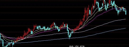 通达信稳健操盘主图指标公式