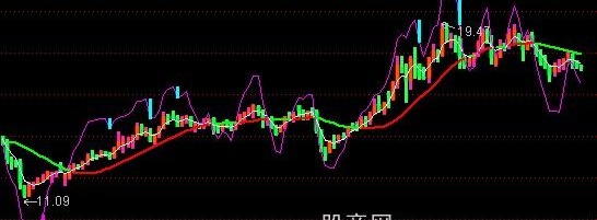 通达信操盘金线主图指标公式