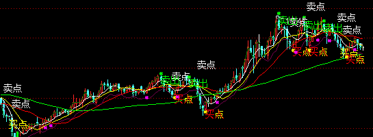 通达信四方力道+利多方舟K线主图指标公式